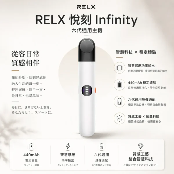 RELX悅刻Infinity六代主機 440mAh電池 智慧感應功率 適配五六代彈 全台現貨秒發